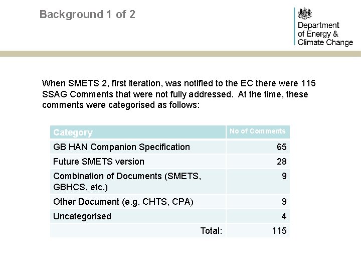 Background 1 of 2 When SMETS 2, first iteration, was notified to the EC