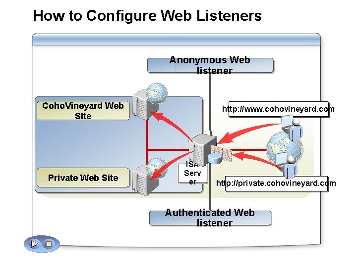 Module 5 Configuring Access to Internal Resources Overview
