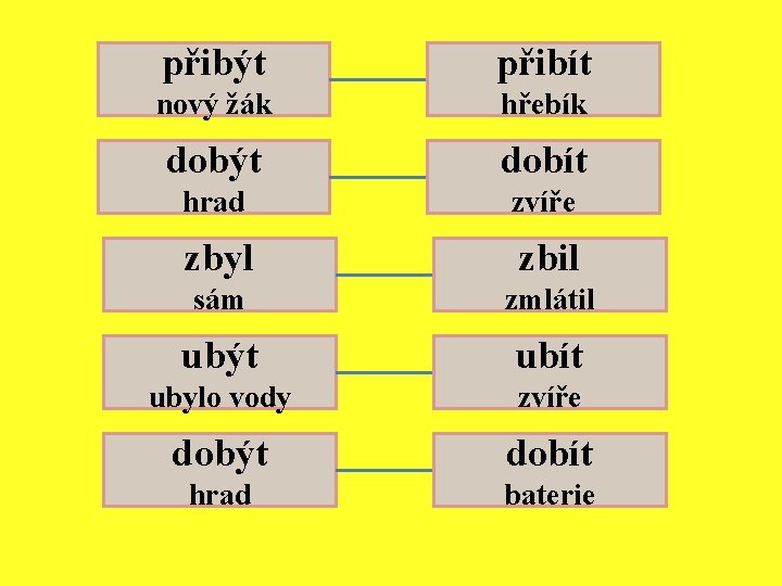 přibýt přibít nový žák hřebík dobýt dobít hrad zvíře zbyl zbil sám zmlátil ubýt