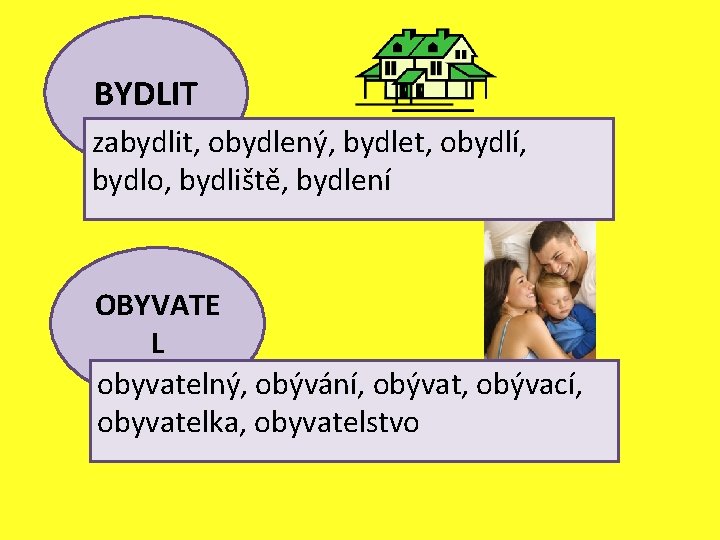 BYDLIT zabydlit, obydlený, bydlet, obydlí, bydlo, bydliště, bydlení OBYVATE L obyvatelný, obývání, obývat, obývací,