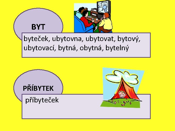 BYT byteček, ubytovna, ubytovat, bytový, ubytovací, bytná, obytná, bytelný PŘÍBYTEK příbyteček 