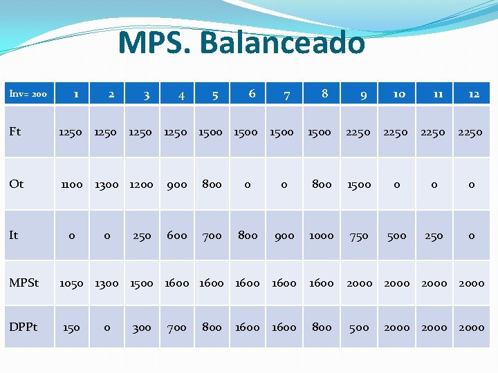 MPS. Balanceado 1 2 3 4 6 7 8 9 10 11 12 Ft