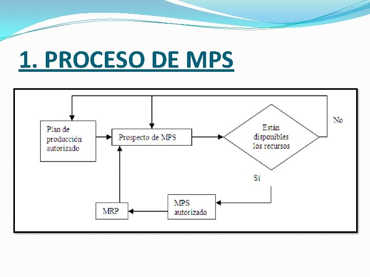 1. PROCESO DE MPS 
