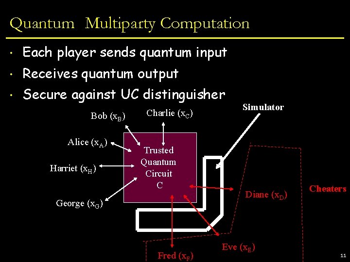 Quantum Multiparty Computation • Each player sends quantum input • Receives quantum output •