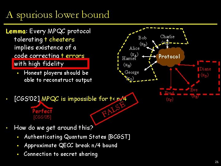 A spurious lower bound Lemma: Every MPQC protocol tolerating t cheaters implies existence of