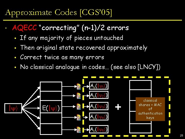 Approximate Codes [CGS’ 05] • AQECC “correcting” (n-1)/2 errors § If any majority of