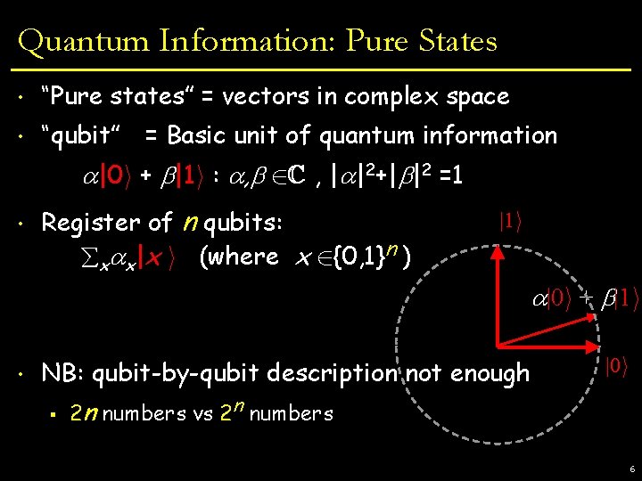 Quantum Information: Pure States • “Pure states” = vectors in complex space • “qubit”