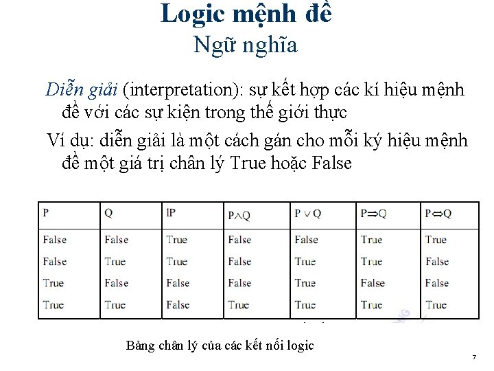 Logic mệnh đề Ngữ nghĩa Diễn giải (interpretation): sự kết hợp các kí hiệu Logic mệnh đề Ngữ nghĩa Diễn giải (interpretation): sự kết hợp các kí hiệu