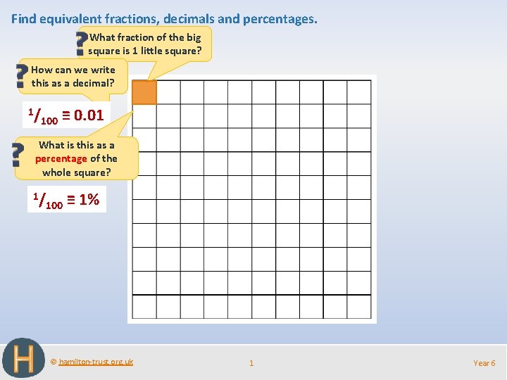 Find equivalent fractions, decimals and percentages. What fraction of the big square is 1