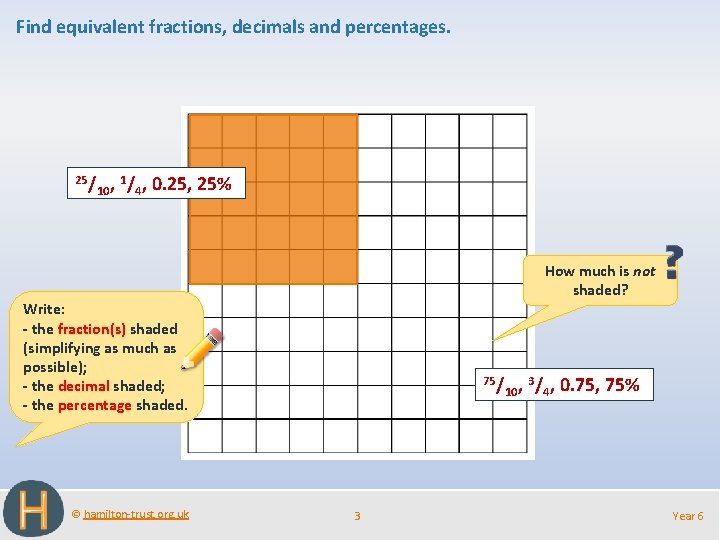 Find equivalent fractions, decimals and percentages. 25/ 10, 1/ 4, 0. 25, 25% How