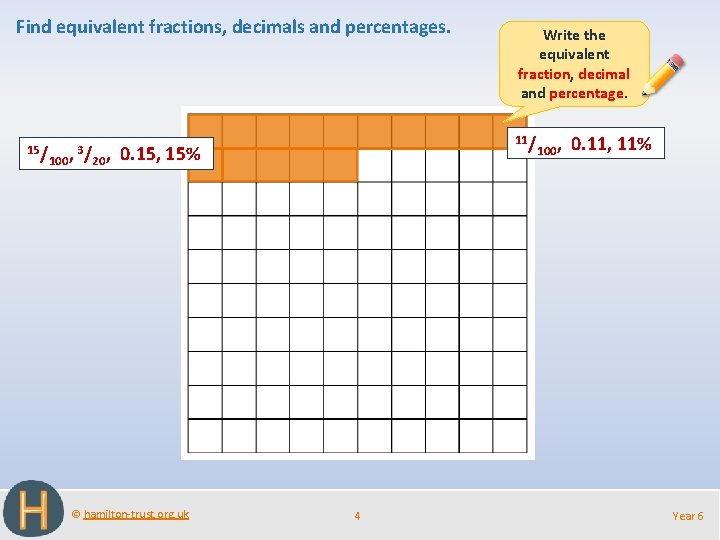 Find equivalent fractions, decimals and percentages. 15/ 100 , 3/ 11/ 20, 0. 15,