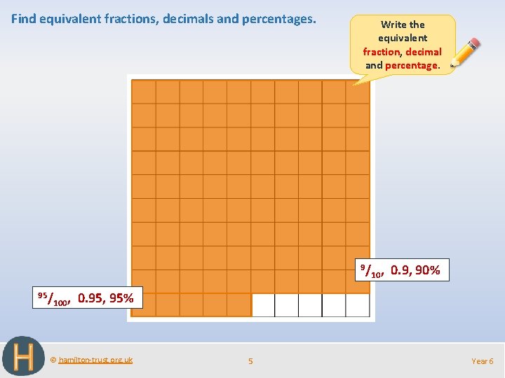 Find equivalent fractions, decimals and percentages. Write the equivalent fraction, decimal and percentage. 9/