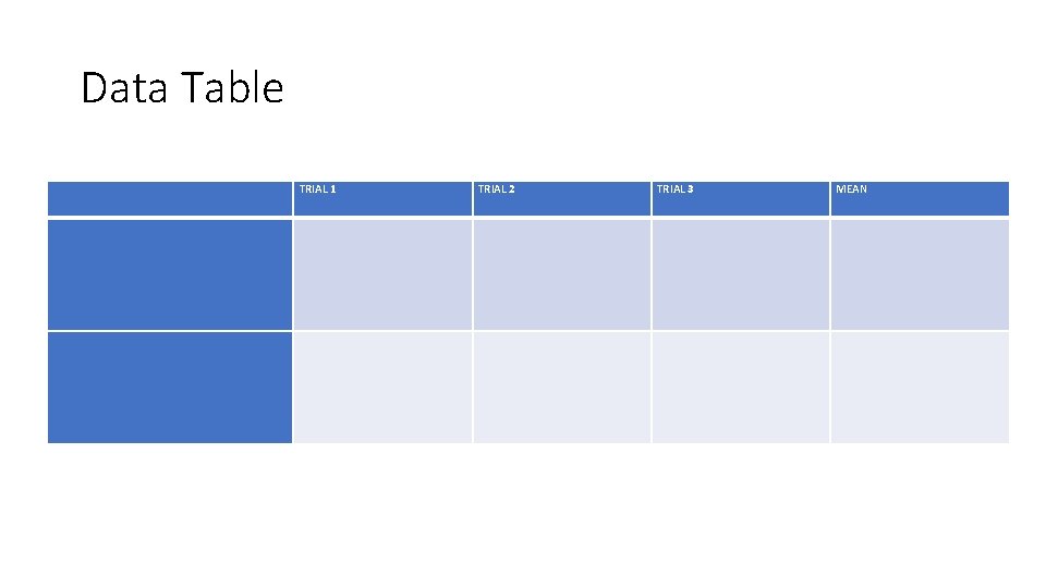 Data Table TRIAL 1 TRIAL 2 TRIAL 3 MEAN 