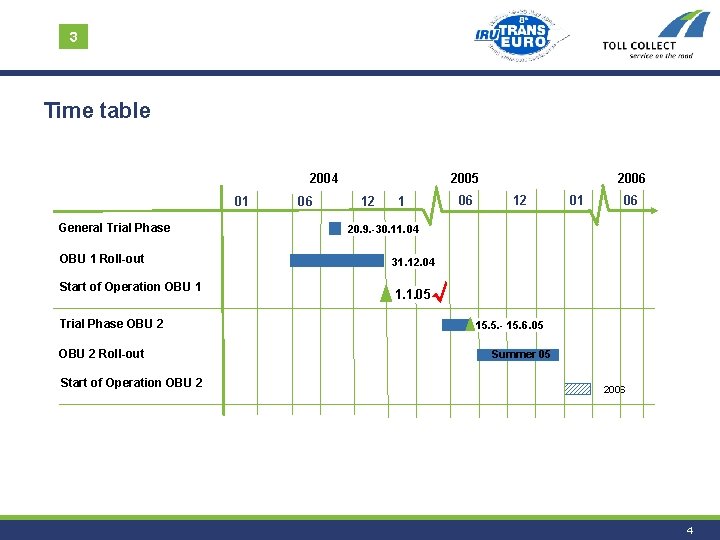 3 Time table 2004 01 General Trial Phase OBU 1 Roll-out Start of Operation