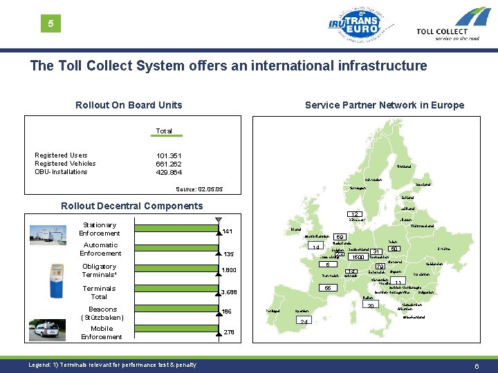 5 The Toll Collect System offers an international infrastructure Rollout On Board Units Service