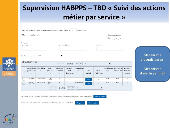 Supervision HABPPS – TBD « Suivi des actions métier par service » Mécanisme d’acquittement
