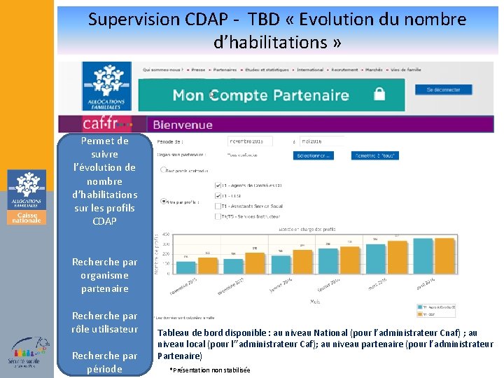 Supervision CDAP - TBD « Evolution du nombre d’habilitations » Permet de suivre l’évolution