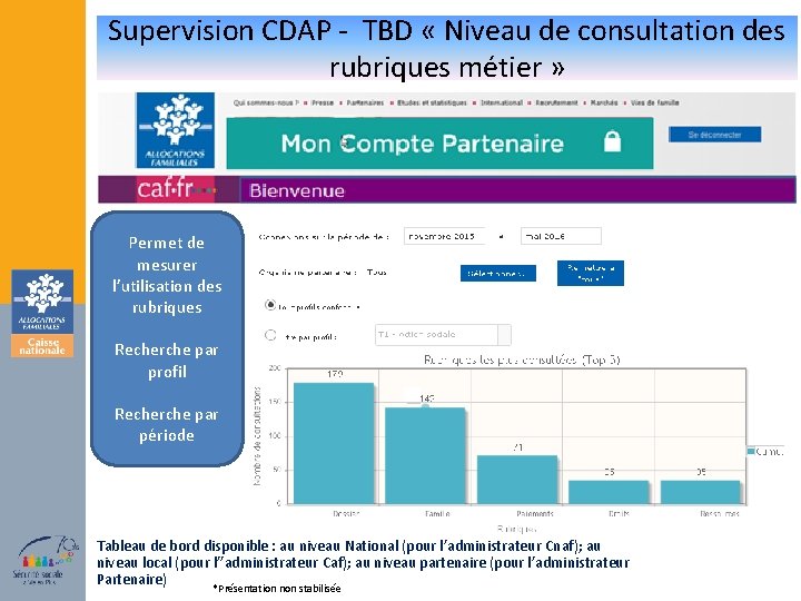 Compte Partenaire Caf - Espace Partenaires Caf Fr ...