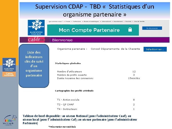 Supervision CDAP - TBD « Statistiques d’un organisme partenaire » Liste des indicateurs clés