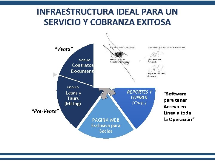 INFRAESTRUCTURA IDEAL PARA UN SERVICIO Y COBRANZA EXITOSA “Back. Office” “Venta” MODULO Contratos y