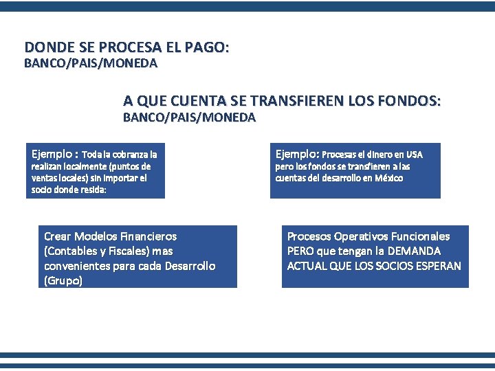 DONDE SE PROCESA EL PAGO: BANCO/PAIS/MONEDA A QUE CUENTA SE TRANSFIEREN LOS FONDOS: BANCO/PAIS/MONEDA