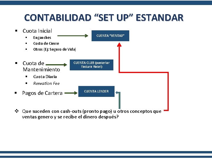 CONTABILIDAD “SET UP” ESTANDAR § Cuota Inicial § § § Enganches Costo de Cierre