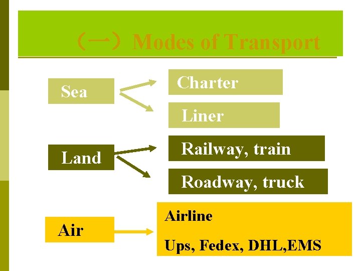 (一)Modes of Transport Sea Charter Liner Land Railway, train Roadway, truck Airline Ups, Fedex, (一)Modes of Transport Sea Charter Liner Land Railway, train Roadway, truck Airline Ups, Fedex,