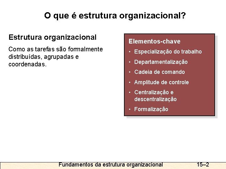 O que é estrutura organizacional? Estrutura organizacional Como as tarefas são formalmente distribuídas, agrupadas