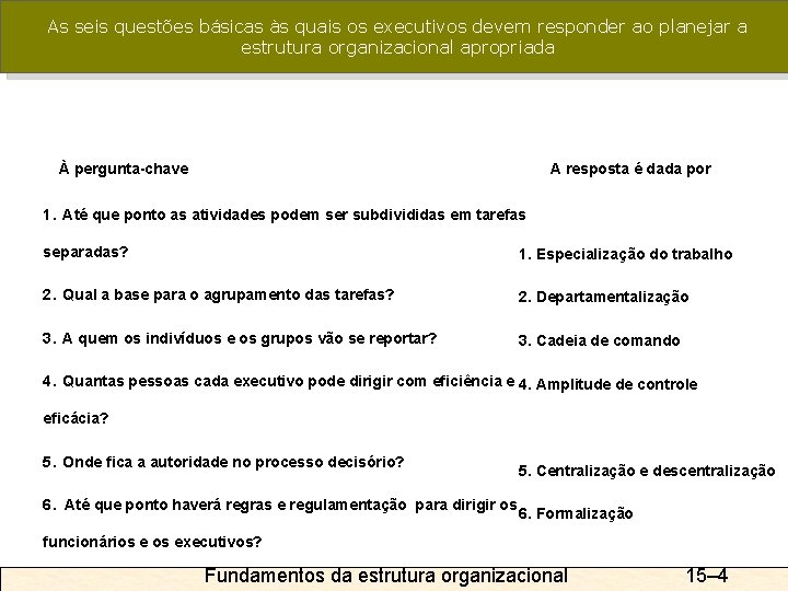 As seis questões básicas às quais os executivos devem responder ao planejar a estrutura