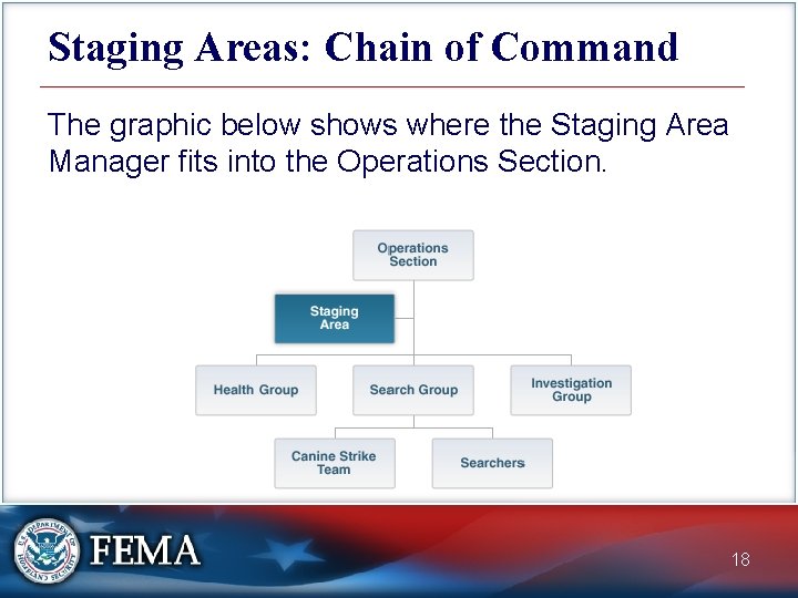 Staging Areas: Chain of Command The graphic below shows where the Staging Area Manager