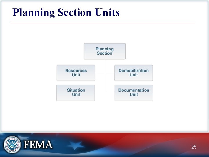 Planning Section Units 25 