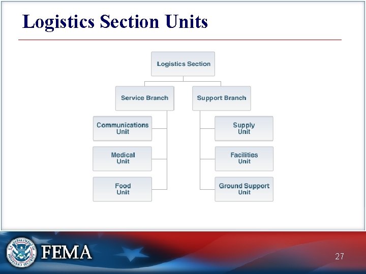 Logistics Section Units 27 