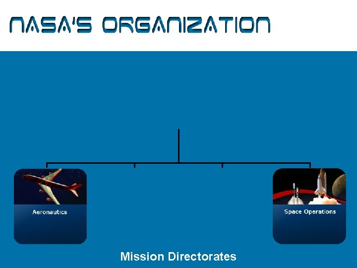 NASA’s Organization Mission Directorates 