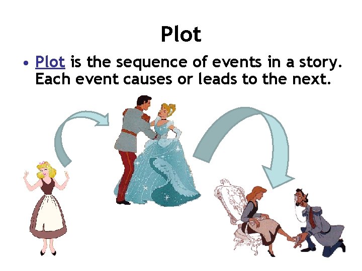 Plot • Plot is the sequence of events in a story. Each event causes