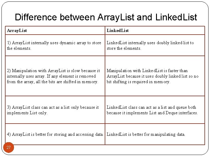 Difference between Array. List and Linked. List Array. List Linked. List 1) Array. List