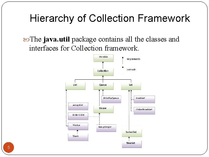 Hierarchy of Collection Framework The java. util package contains all the classes and interfaces