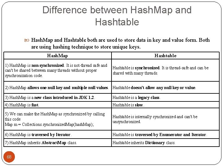 Difference between Hash. Map and Hashtable both are used to store data in key