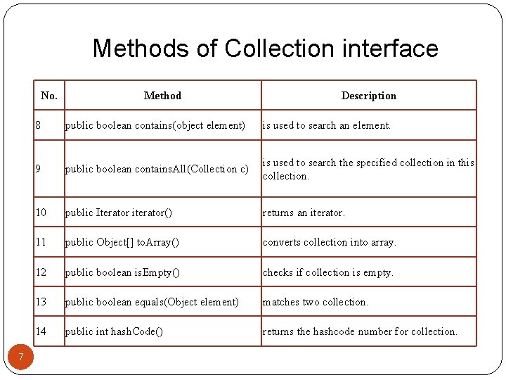 Methods of Collection interface No. 7 Method Description 8 public boolean contains(object element) is