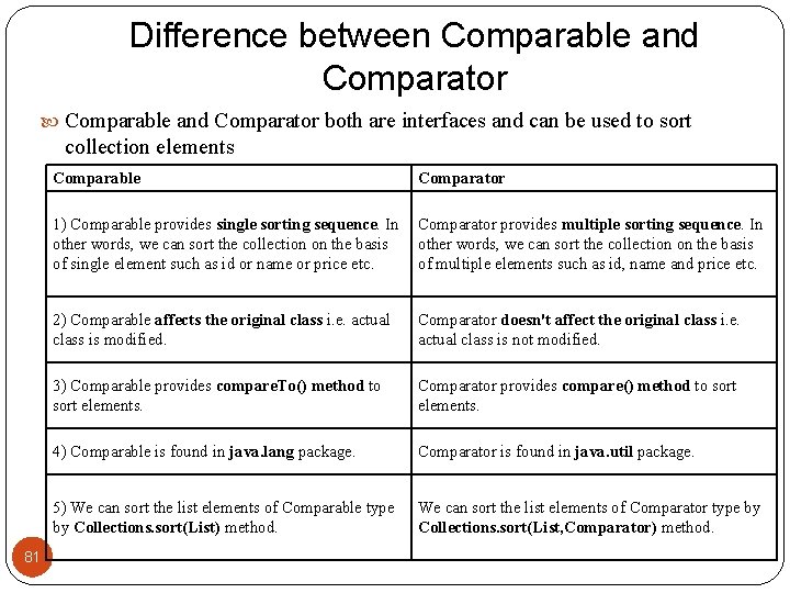 Difference between Comparable and Comparator both are interfaces and can be used to sort