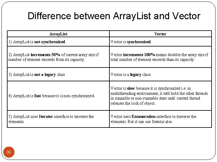 Difference between Array. List and Vector Array. List Vector 1) Array. List is not
