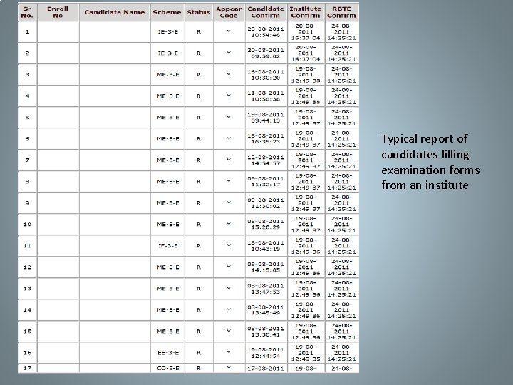 Typical report of candidates filling examination forms from an institute 