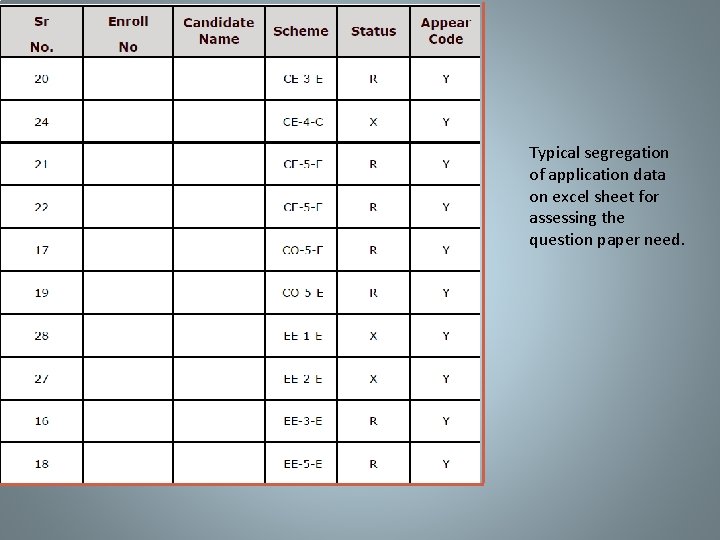 Typical segregation of application data on excel sheet for assessing the question paper need.