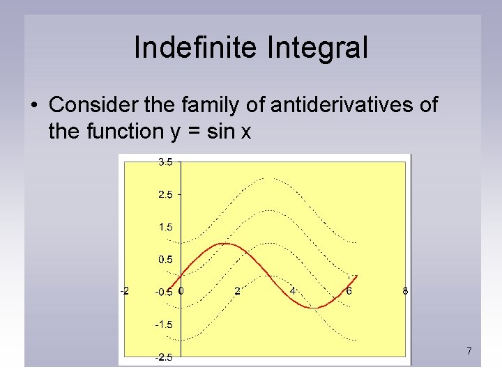 Indefinite Integral • Consider the family of antiderivatives of the function y = sin