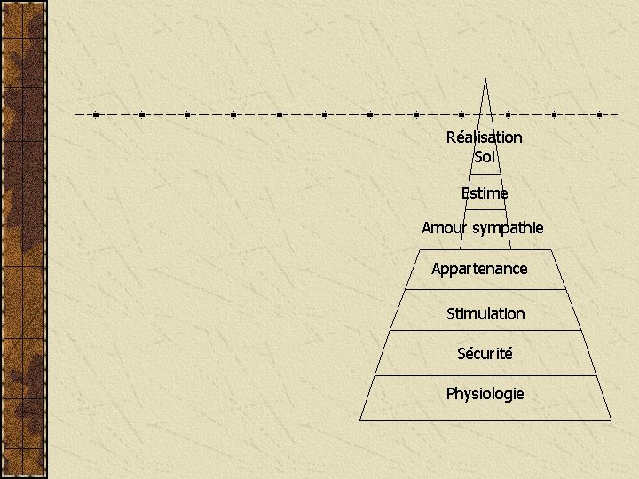 Réalisation Soi Estime Amour sympathie Appartenance Stimulation Sécurité Physiologie 