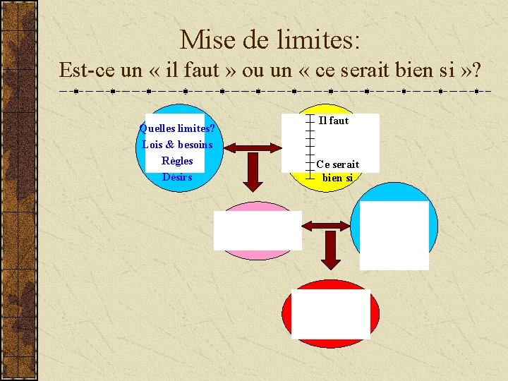 Mise de limites: Est-ce un « il faut » ou un « ce serait