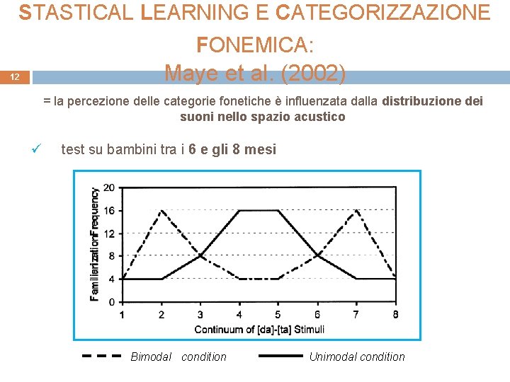 STASTICAL LEARNING E CATEGORIZZAZIONE FONEMICA: Maye et al. (2002) 12 = la percezione delle