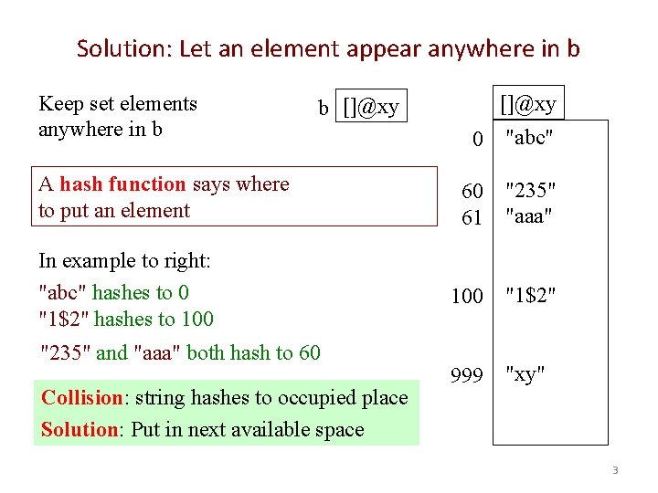 Solution: Let an element appear anywhere in b Keep set elements anywhere in b