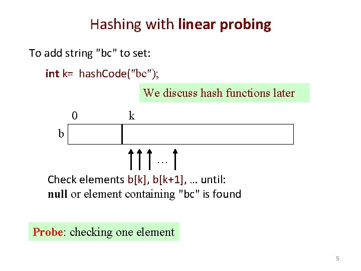 Hashing with linear probing To add string "bc" to set: int k= hash. Code("bc");