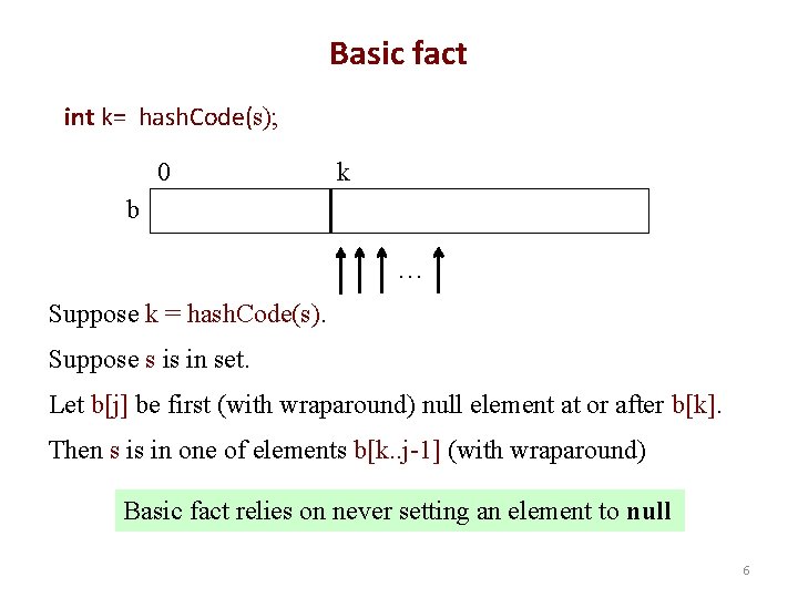 Basic fact int k= hash. Code(s); 0 k b … Suppose k = hash.