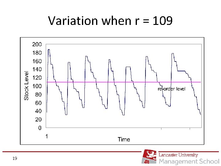 Variation when r = 109 19 